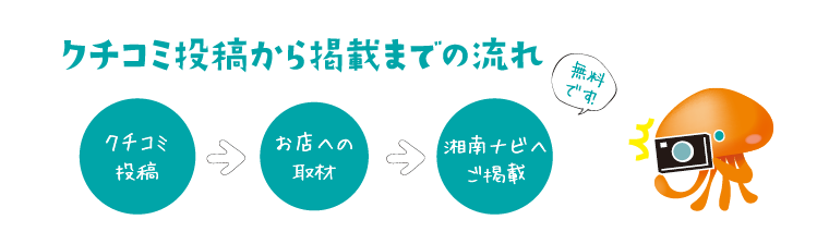 クチコミを投稿してみよう